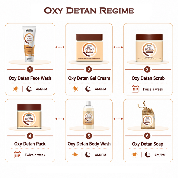 Oxy De-Tan Organic Foaming Soap – Removes Tan & Promotes Glowing Skin with Clove & Camphor Essential Oils - Keya Seth Aromatherapy
