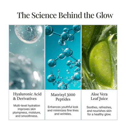Skinact 4D Hyaluronic Acid Serum - Three images with text on the science behind skincare ingredients including hyaluronic acid, matrixyl 3000 peptides, and aloe vera leaf juice.