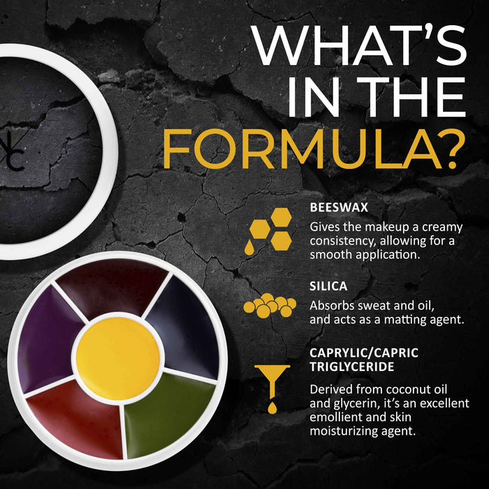What's In the Formula infographic — beeswax, silica, and caprylic/capric triglyceride ingredients