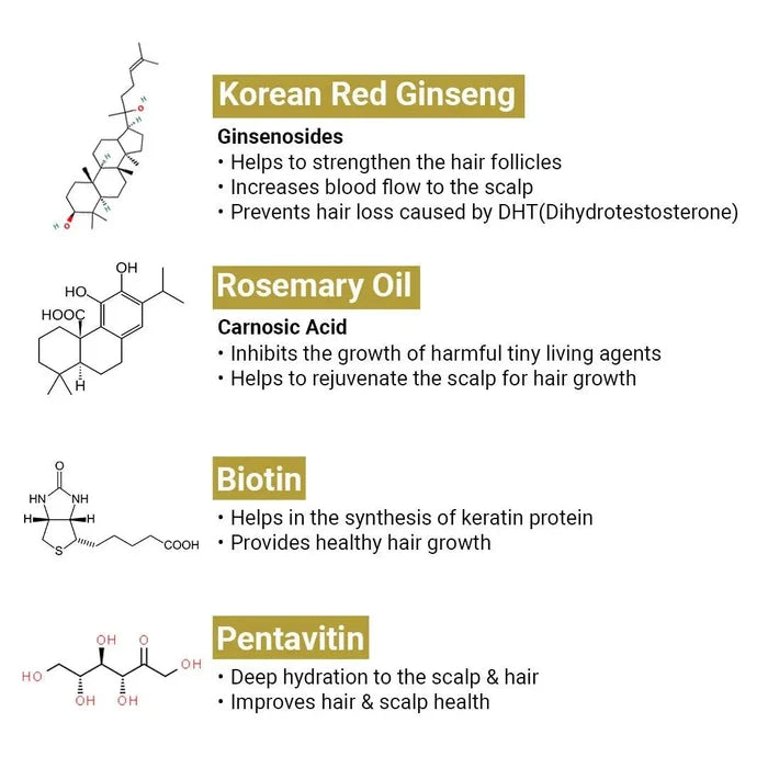 Alopex Penta Active 10, New Hair Growth Serum & Hair Fall Control, Enriched with Korean Red Ginseng, Biotin & Vitamin E (Clinically Proven) - Keya Seth Aromatherapy