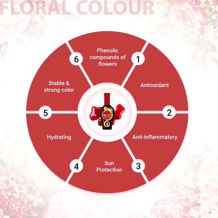 Aromatic Aalta 1Pcs +100% Natural Aromatic Maroon Dust Sindoor 1Pcs - Keya Seth Aromatherapy