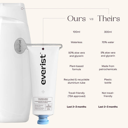 Everist-Body Wash Concentrate-Body-TheBodyWashConcentrate-image5-The Detox Market |