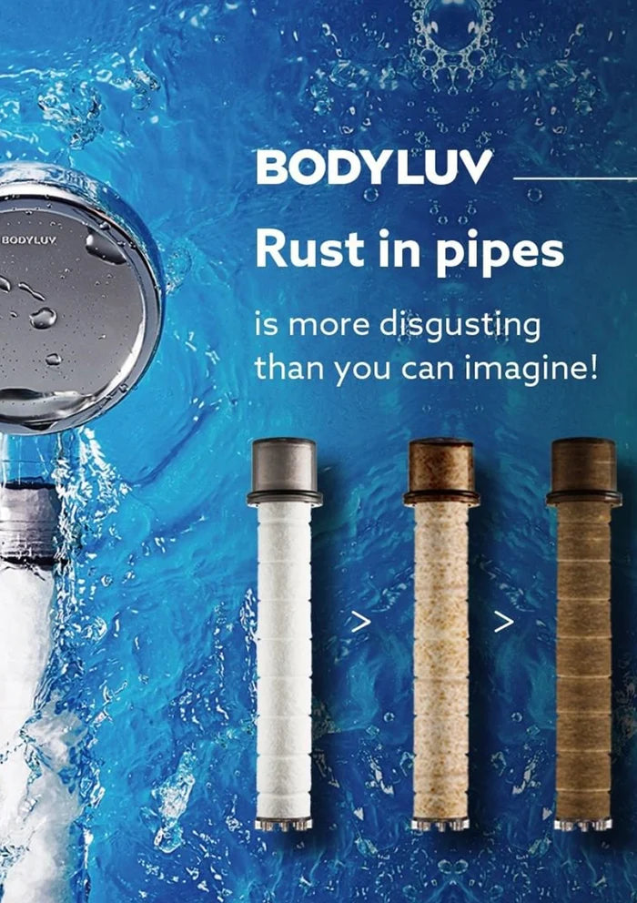Bodyluy rust in pipes filter cartridge set shown against a blue water splash background. The image features three cylindrical filter cartridges in varying stages of clogging, with a close-up of a wet shower head on the left and marketing text on the right.