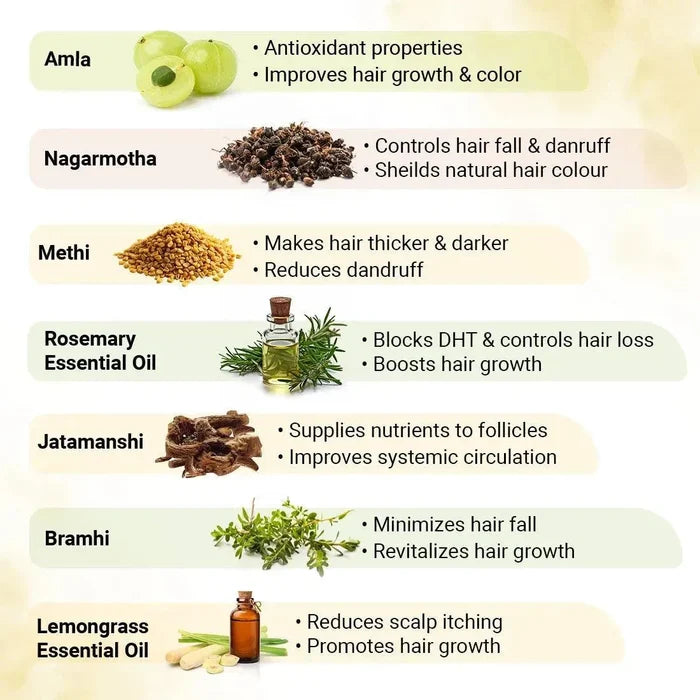 Hair Grown Oil with Bhringraj, - Reduce Hair Fall & Grows Hair for Strong, Thicker, Darker & Shiny Hair with Methi & Amla for Men & Women. - Keya Seth Aromatherapy