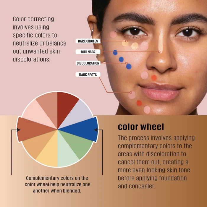 L.A.Girl Hd Pro Concealer 8g – Green Corrector GC992