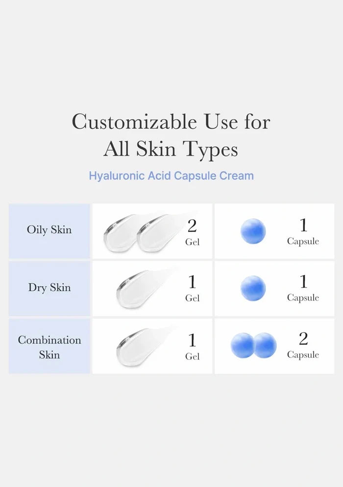 Hyaluronic Acid Capsule Cream usage chart for different skin types on a white background.