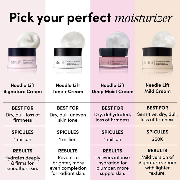 Needle Lift Moisture Daily Kit