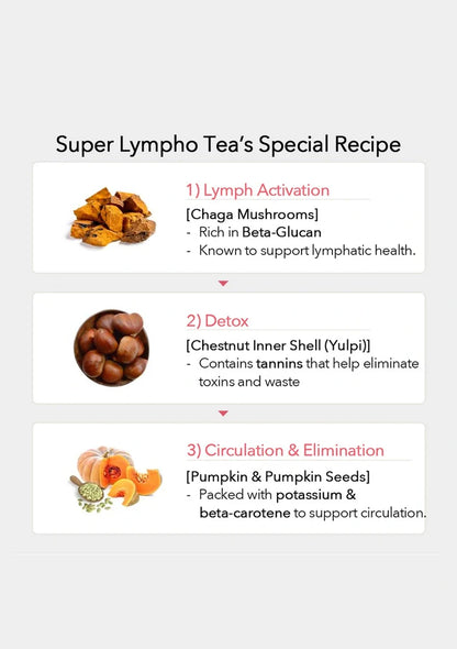 Super Lympho Tea's Special Recipe with ingredients and benefits on a white background