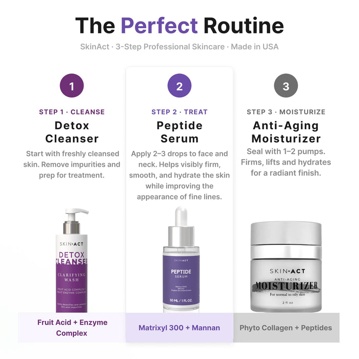 Peptide Serum
