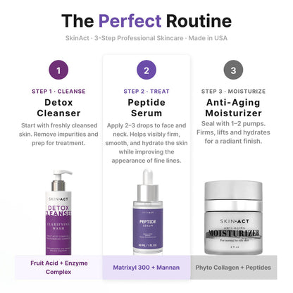 Peptide Serum