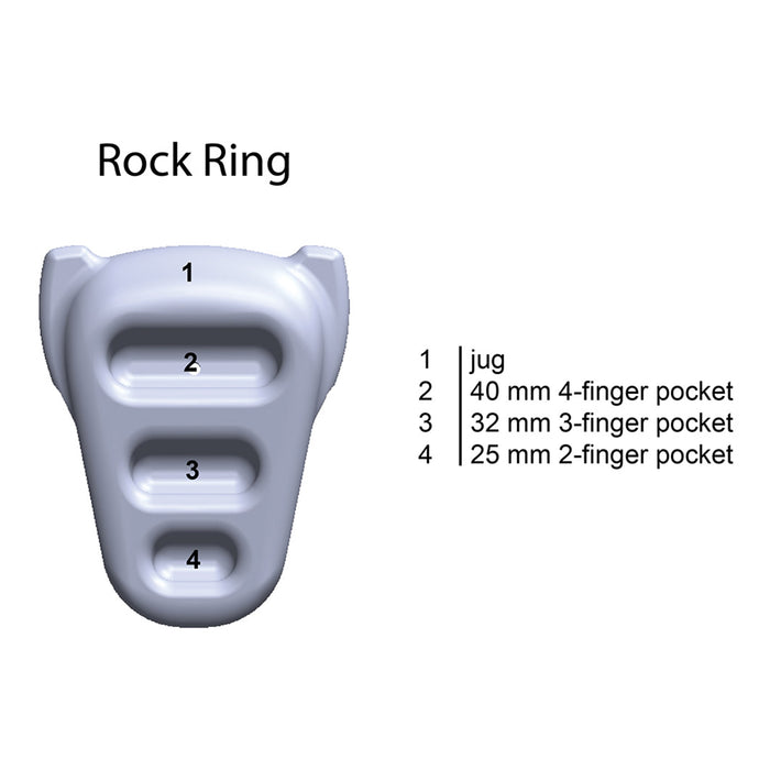 Rock Ring  edge depths
