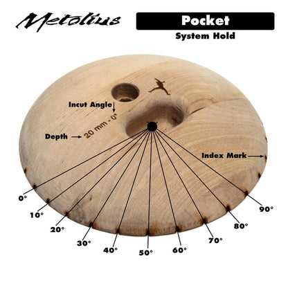 System Holds - Pocket - index markings